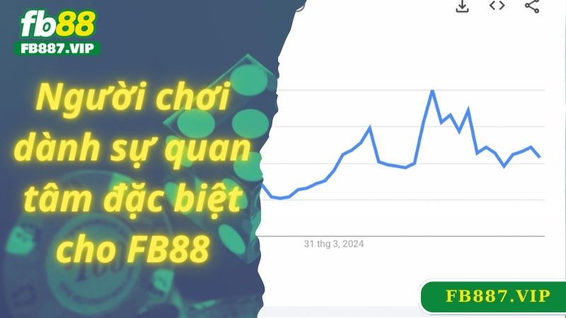 Người chơi dành sự quan tâm đặc biệt cho FB88